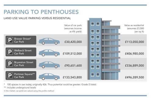 Parking to penthouses